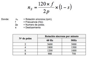 Formula Para Calcular El Numero De Polos En Motores Electricos