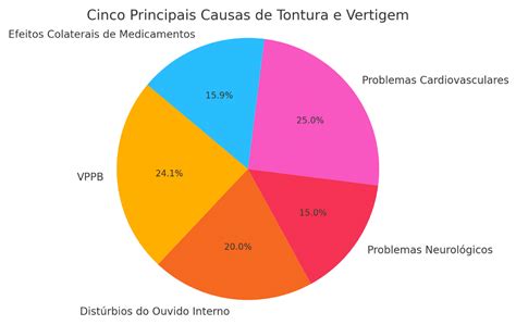 O Que Causa Tonteira - Guia Completo Sobre Tontura: Causas, Sintomas e Tratamentos - Dr ...