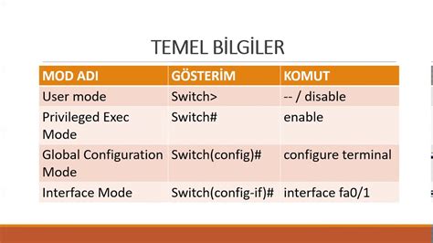 A Sistemleri Ve Anahtarlama Dersi Switch Temel Ayarlar Ders