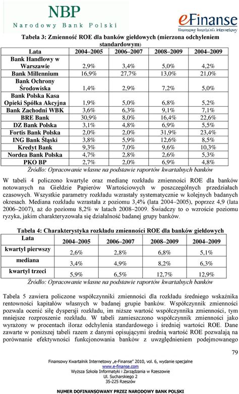 Ocena Efektywno Ci I Ryzyka W Bankach Notowanych Na Gpw W Warszawie W