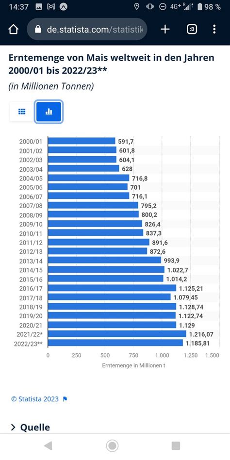 Benno Koch On Twitter Sie K Nnen Sich Ja Hier Schon Mal Ins Thema