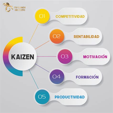 Metodo Kaizen Para Facilitar La Mejora Continua Raona Images