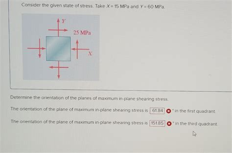 Solved Consider The Given State Of Stress Take X Mpa Chegg