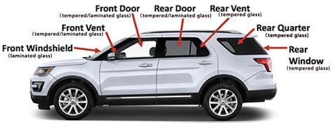 Automotive glass application scenarios and main types