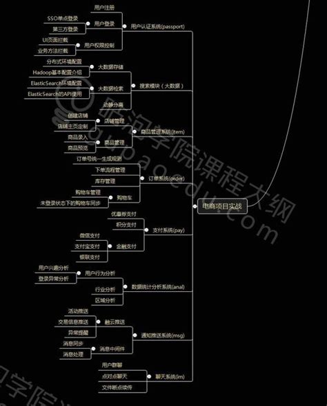 來自阿里的p7高級程式設計師教你如何成為一名合格的java程式設計師 每日頭條