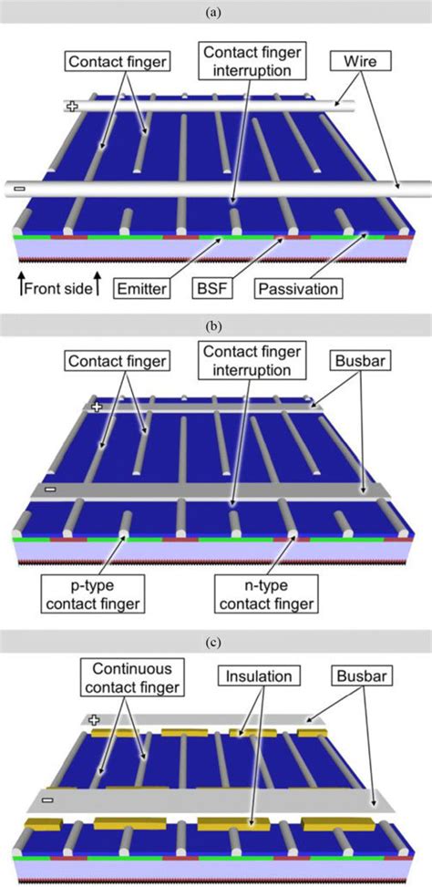 Schematic Cross Sections Of The Investigated Bc Bj Metallization