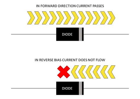 Diode Direction