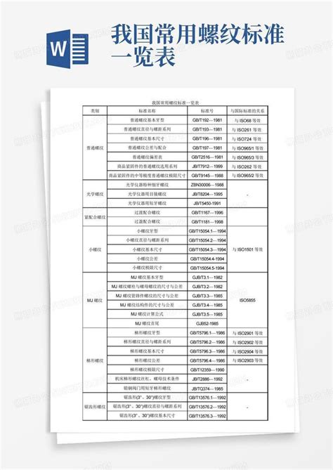 我国常用螺纹标准一览表word模板下载编号lpdnoeyy熊猫办公