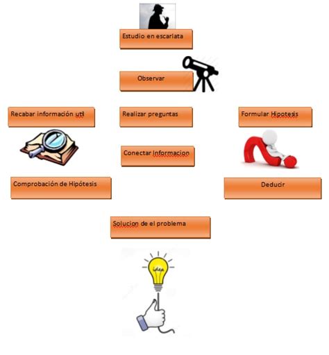 Gestión y administración de PyME Unidad 2 Sesión 4 Actividad 1