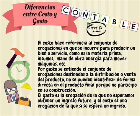 Diferencias Entre Costo Y Gasto Cuadro Comparativo