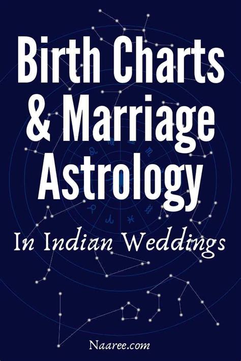 In India Vedic Astrology Birth Charts And Marriage Astrology Zodiac