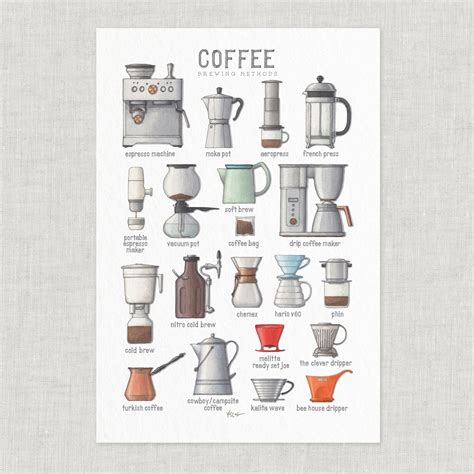 Ways To Brew Coffee Ph