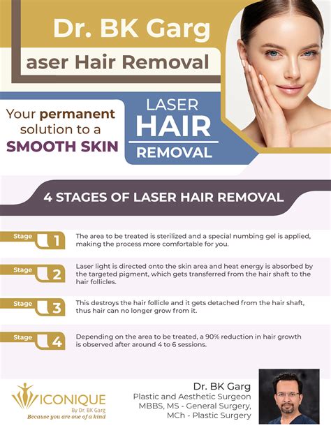 Cost Of Laser Hair Removal In Gurgaon Dr Bk Garg