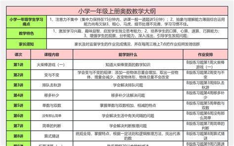 小学一年级上册奥数教学大纲 流程图模板processon思维导图、流程图