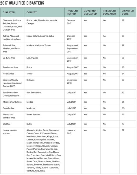 California Income Tax Rate Table 2017 Cabinets Matttroy