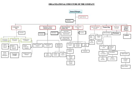 Company Structure | PDF | Audit | Economies