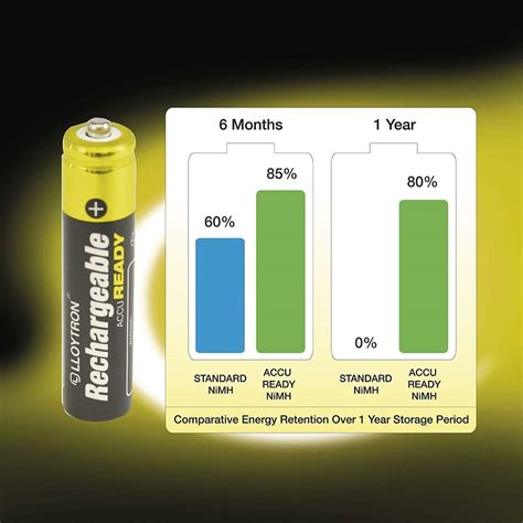 Lloytron Aa 800 2700 Mah Aaa 550 1100 Mah Rechargeable Batteries