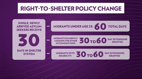 Attorney Talks About New Right To Shelter Agreement