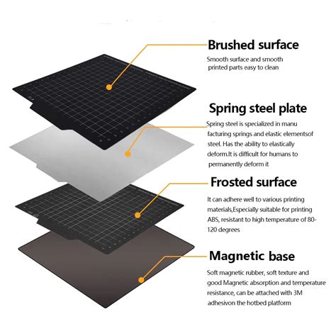 Mm Mm Heat Bed Pei Magnetic Build Surface In Pakistan