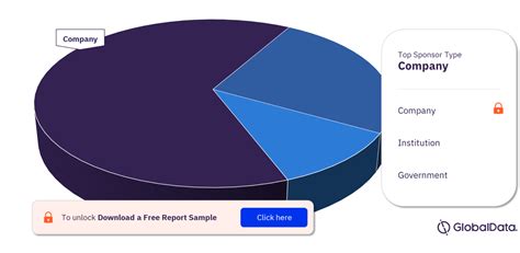 Herpes Zoster Shingles Disease Global Clinical Trials Review H2 2020