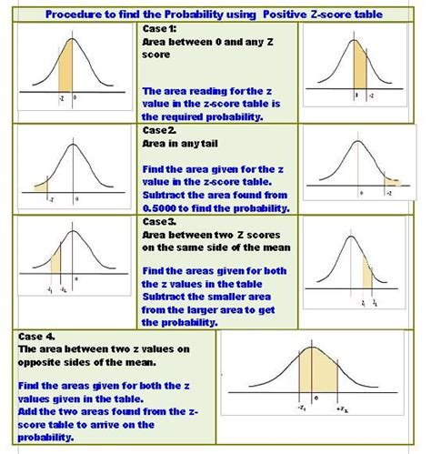 How To Read Z Score Chart Normal Distribution Table Z Table Introduction