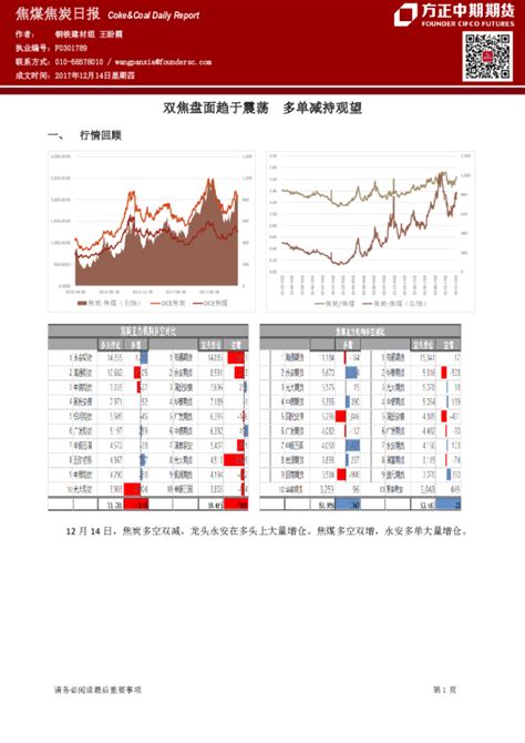 焦煤焦炭日报：双焦盘面趋于震荡 多单减持观望