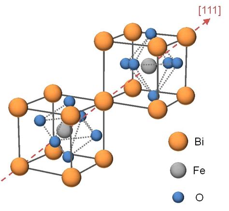 Optical Properties Of Multiferroic Bifeo Films Intechopen