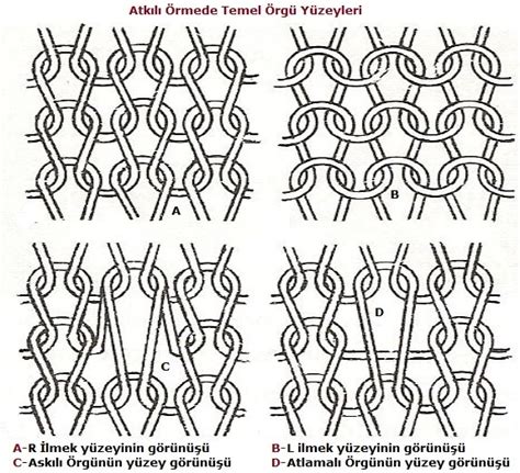 Temel Elemanlar ve Örgü Yapıları derstekstil