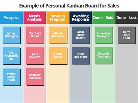 Kanban Board Kanban Board Kanban Personal Kanban Images