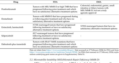 Table 1 From Agnostic Administration Of Targeted Anticancer Drugs