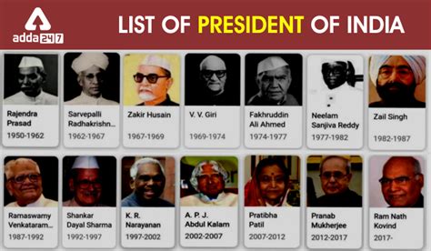 List Of All Presidents Of India From 1950 To 2022 Check All Details