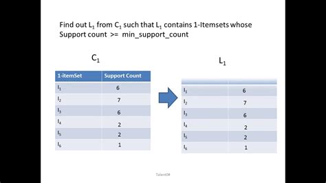 Association Rule Mining Example Frequent Item Set Data Mining Cse Ktu Youtube