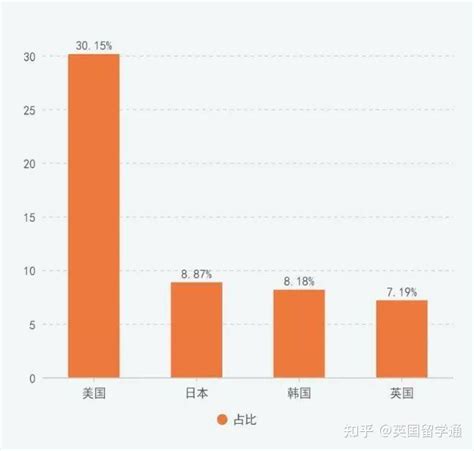 教育部留学服务中心发布最新《2022中国留学回国就业蓝皮书》！ 知乎