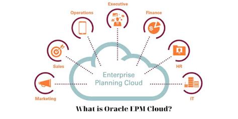 Top Outstanding Benefits Of Oracle EPM Cloud For Businesses