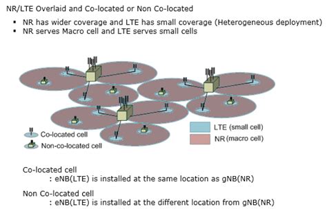 5g Sharetechnote