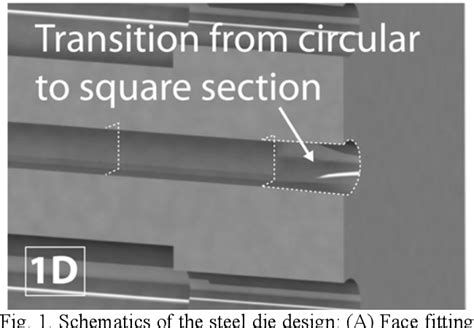 Figure 1 From ALIGNED DISCONTINU OUS CARBON FIBRES IN THERMOPLASTIC