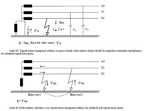 Elektrik Tesislerinde Topraklamalar Y Netmeli I Topraklama