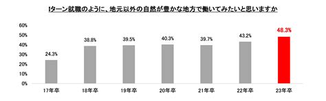 地元就職意向の推移と、学生が思う「地元就職者を増やすカギ」 人材採用・育成 コラム 経営と人材をつなげるビジネスメディア