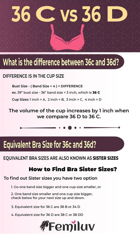 What Is The Difference Between A 36c And 36d Bra Size Quora