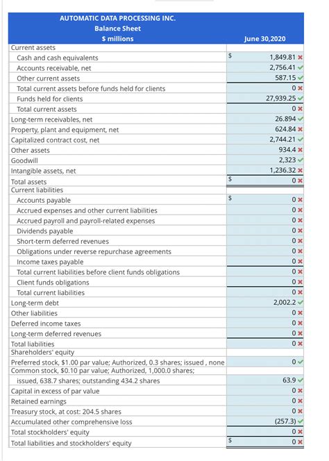 Analyze Forecast And Interpret Income Statement And Chegg