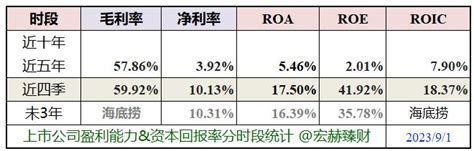 【投资价值评分】海底捞 6862 Hk 手机新浪网