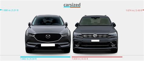 Dimensions Mazda Cx Vs Volkswagen Tiguan