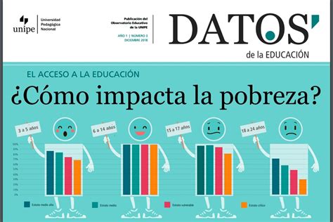 El acceso a la educación Cómo impacta la pobreza