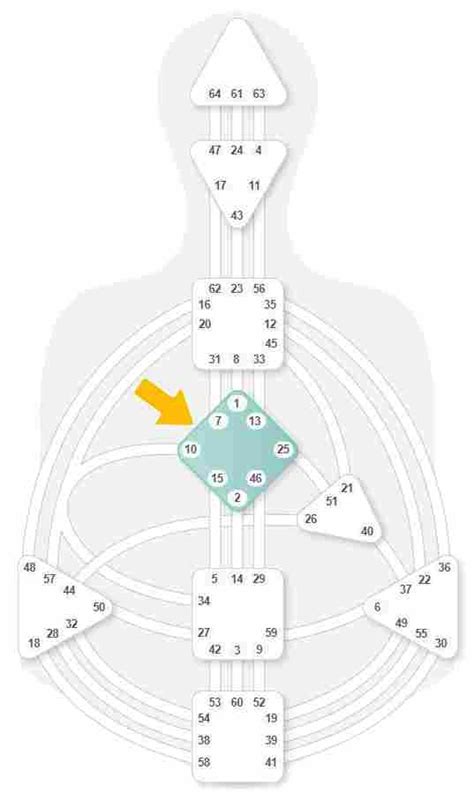 Human Design G Zentrum Entdecke Dein G Zentrum
