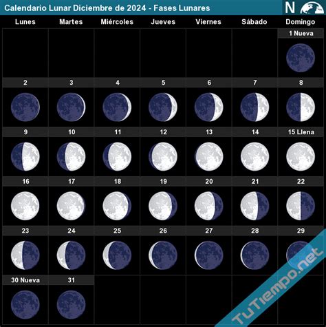 Calendario Lunar Diciembre De Fases Lunares