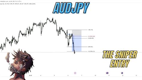 The Forex Sniper Strategy AudJpy 60 PIP WIN YouTube