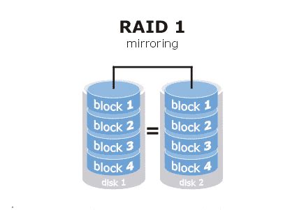 raidniubi partition editor