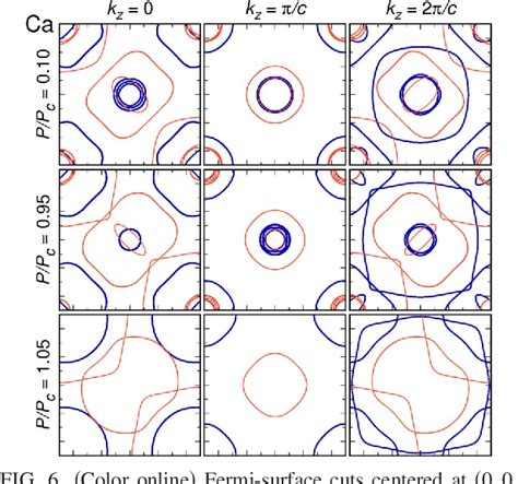 Figure From Microscopic Origin Of Pressure Induced Phase Transitions