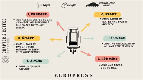 Aeropress — Chapter 2 Coffee