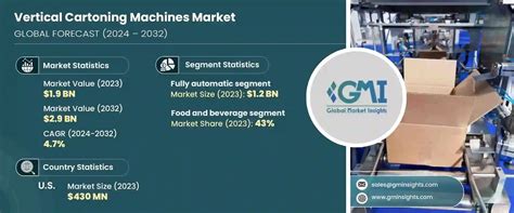 Vertical Cartoning Machines Market Size Share Growth 2032